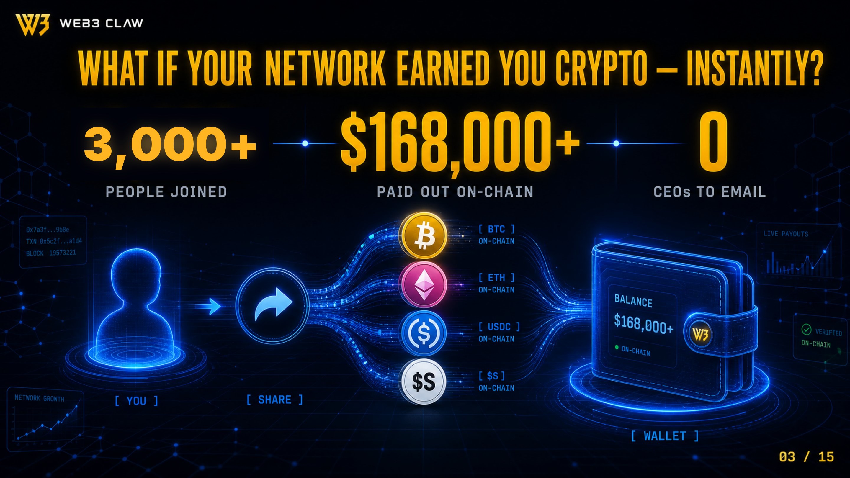 Slide 3 — What If Your Network Earned You Crypto Instantly