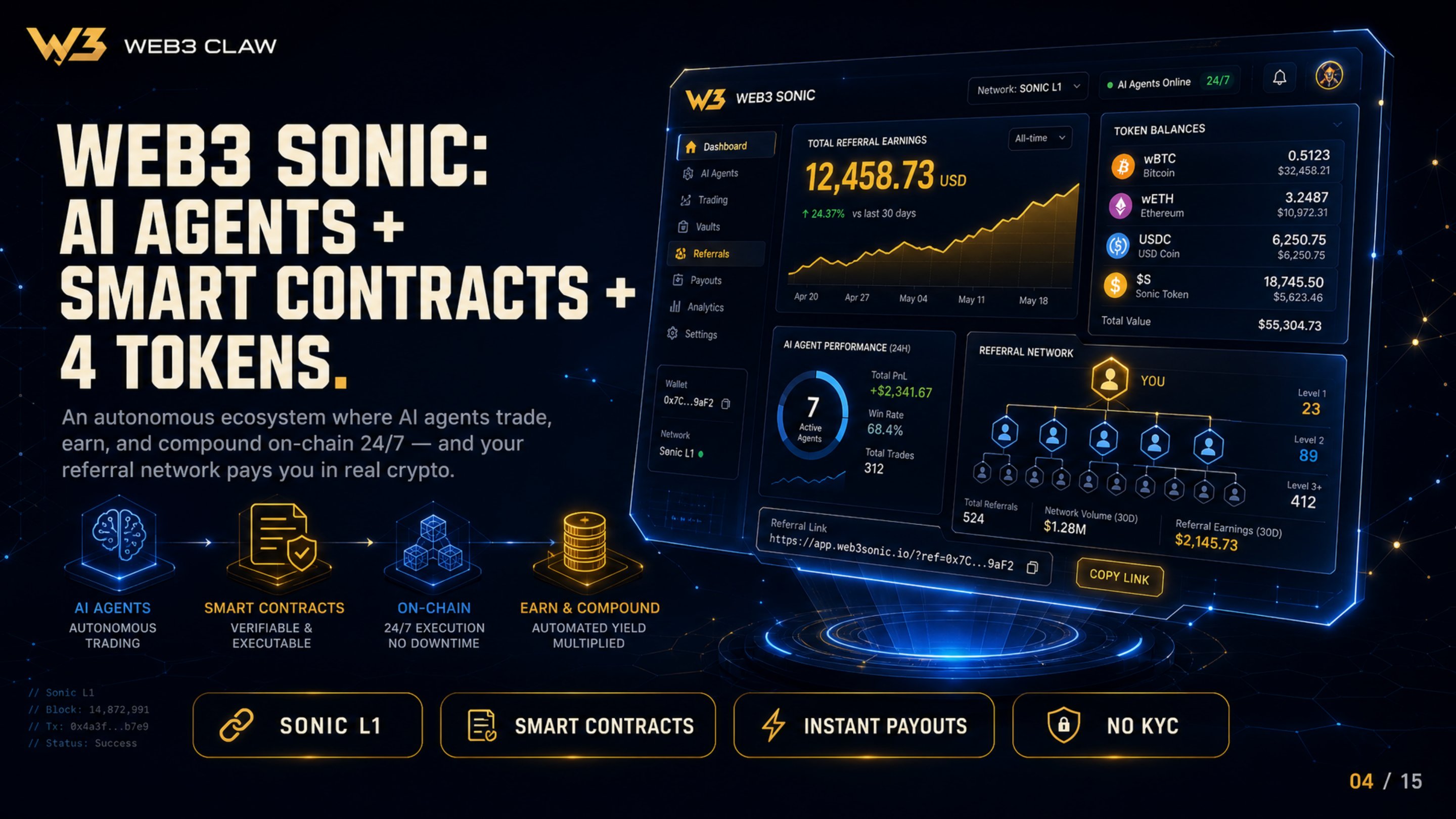 Slide 4 — Web3 Sonic: AI Agents + Smart Contracts + 4 Tokens