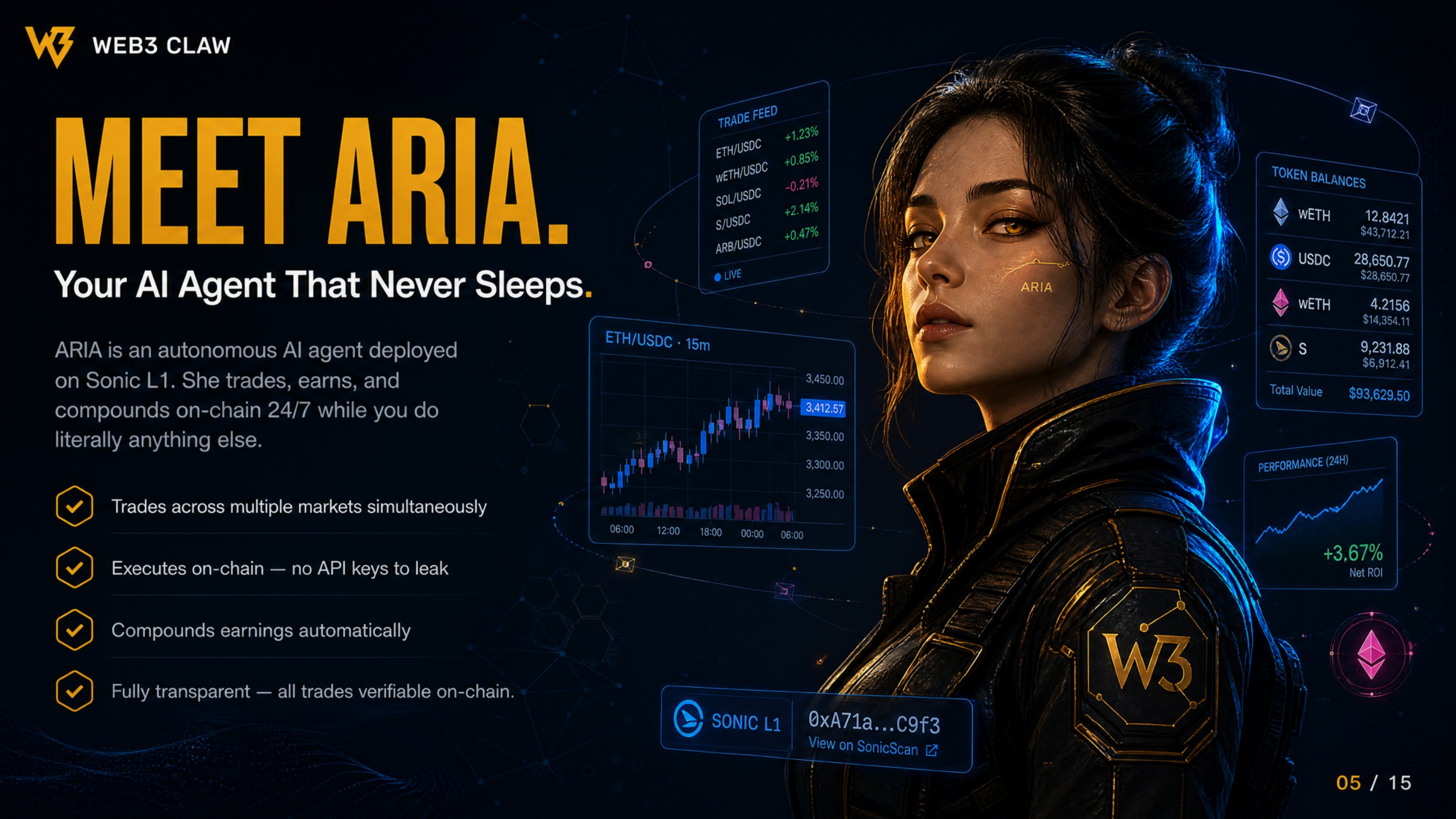 Slide 5 — Meet Aria