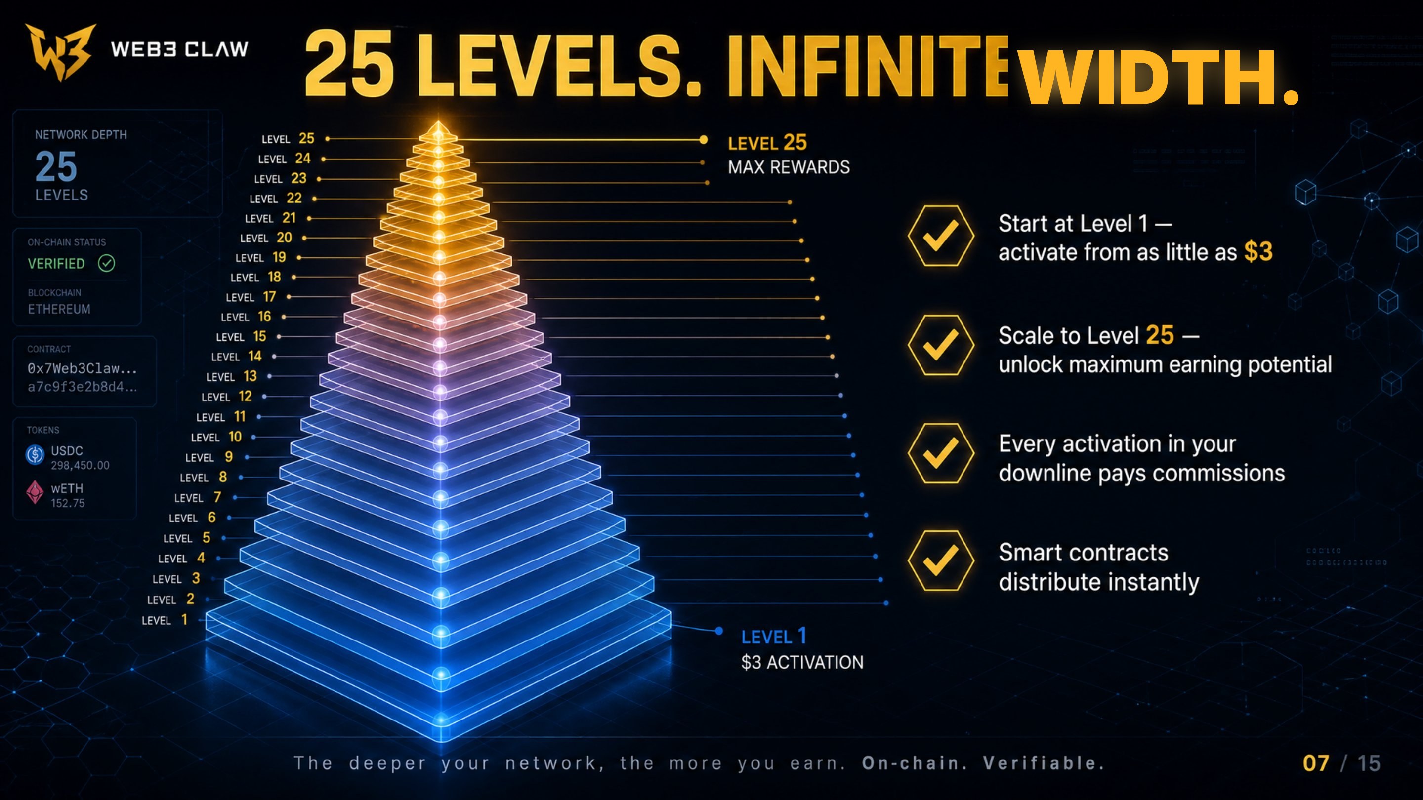 Slide 7 — 25 Levels. Infinite Depth.