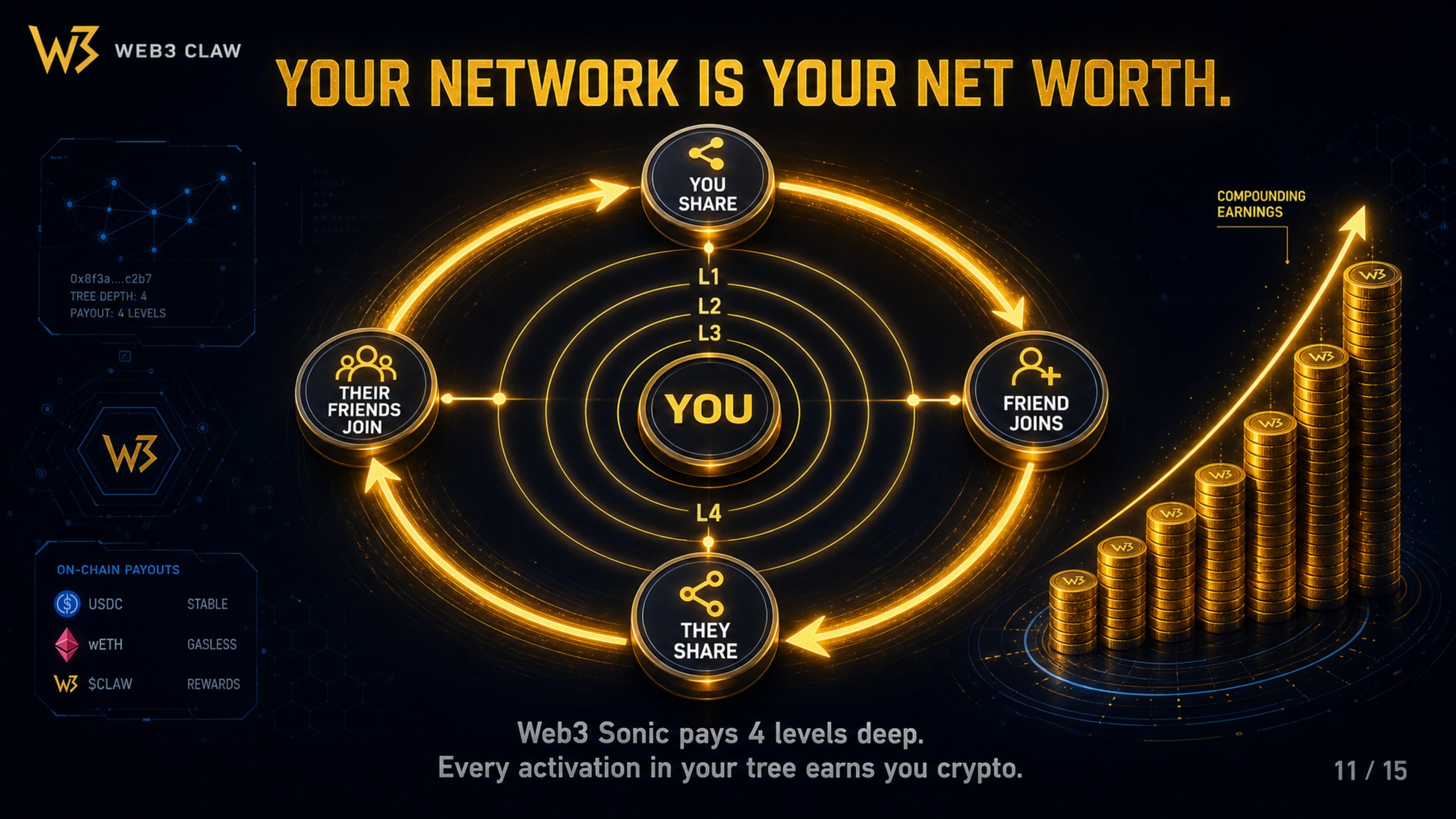Slide 11 — Your Network Is Your Net Worth