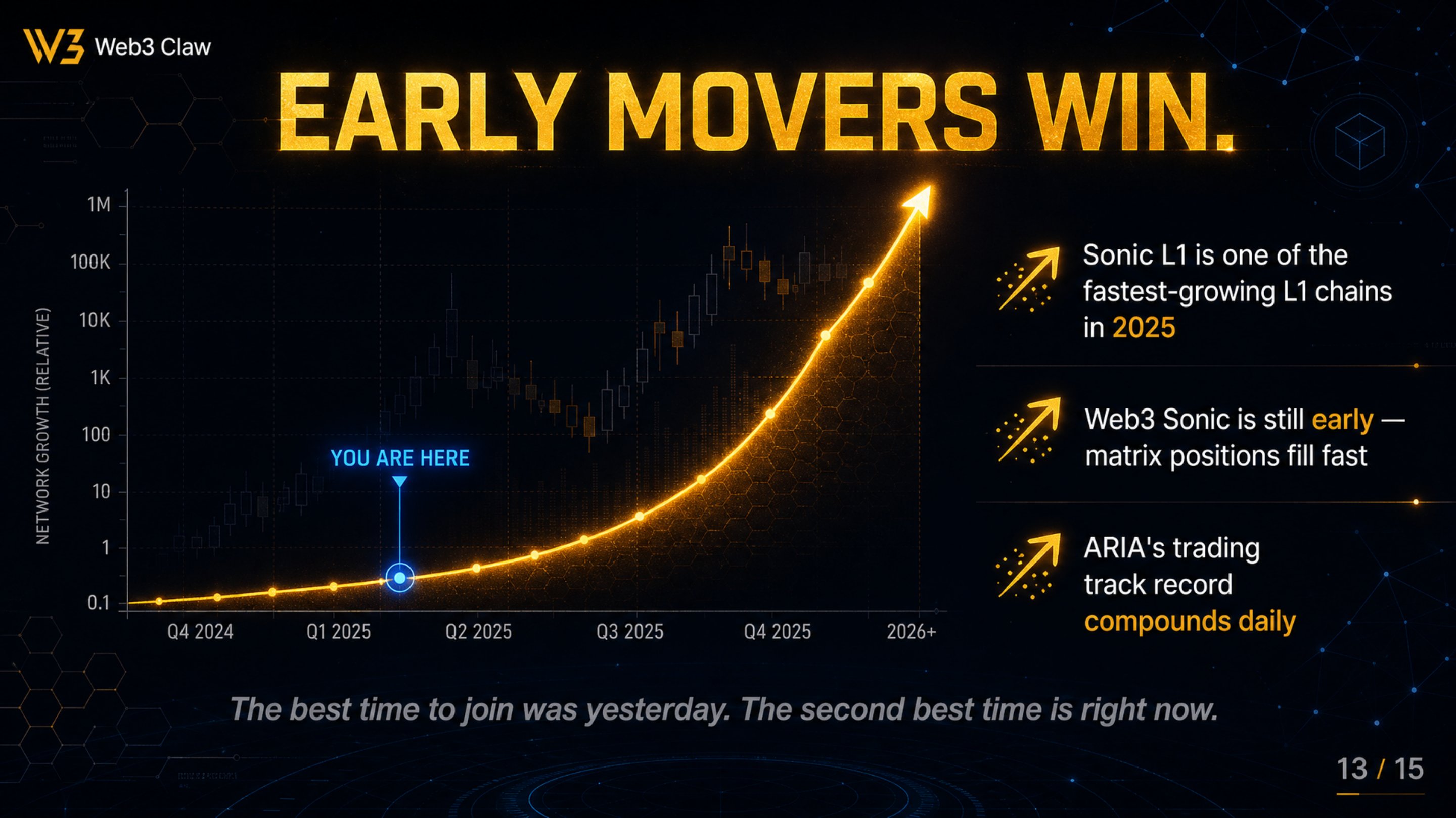 Slide 13 — Early Movers Win