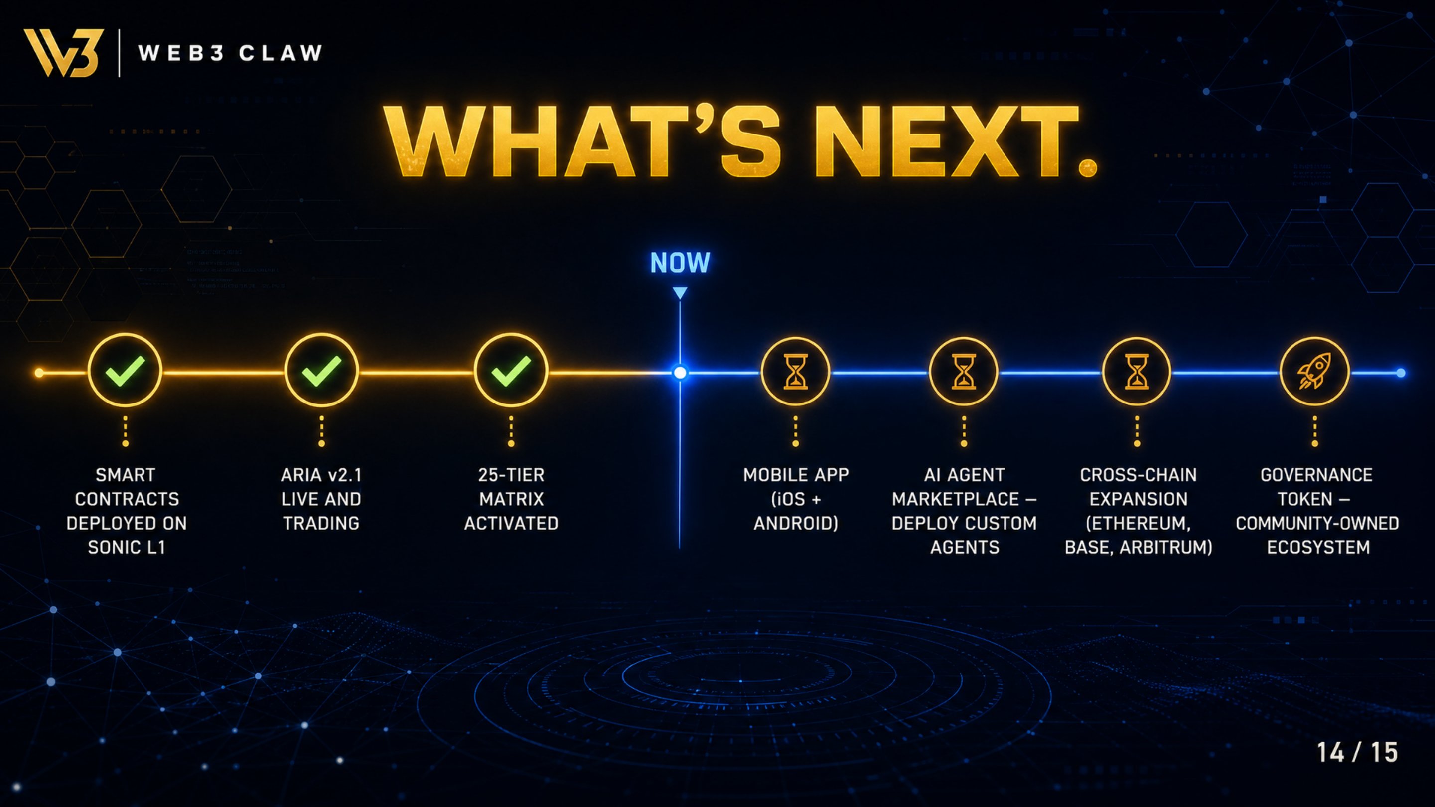 Slide 14 — What's Next